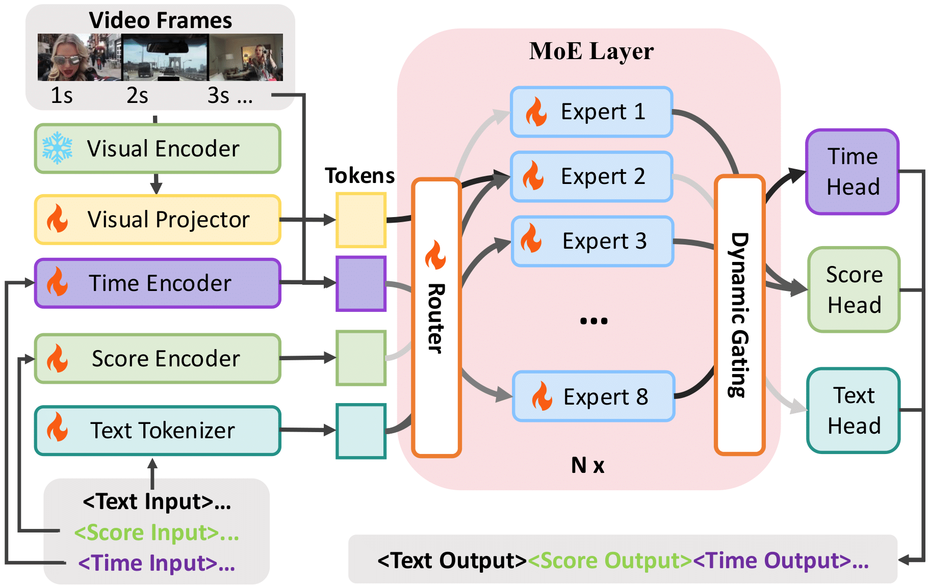 Framework Overview of TimeExpert.